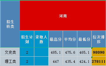 河南2020.png 河南2020.png