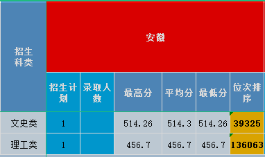 安徽2020.png 安徽2020.png