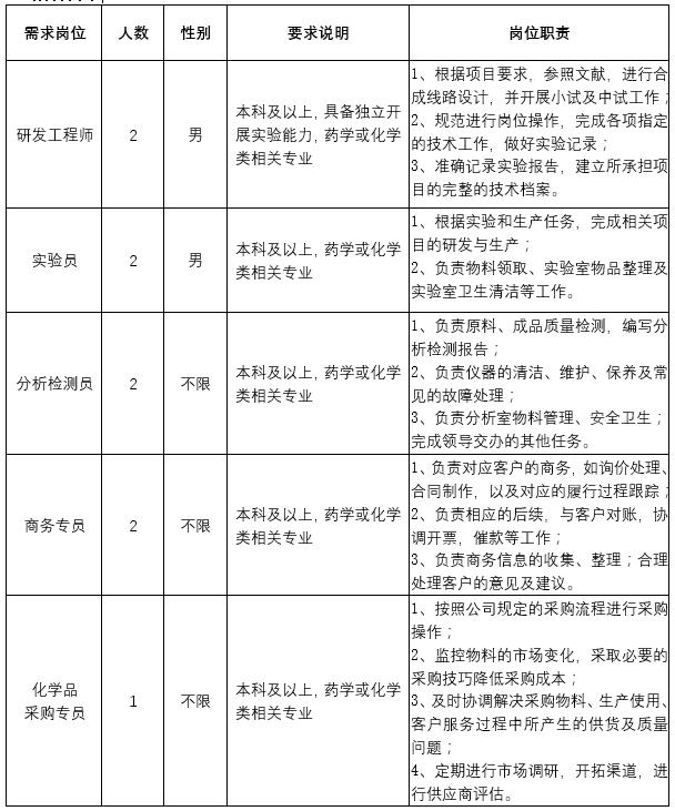 1516955826878015.jpg 招聘岗位.jpg